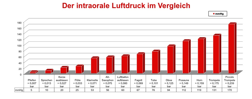 http://www.edition-vonderwoeste.homepage.t-online.de/Atemstuetze_Edition%20VON%20DER%20WOESTE_Blasdruck.png